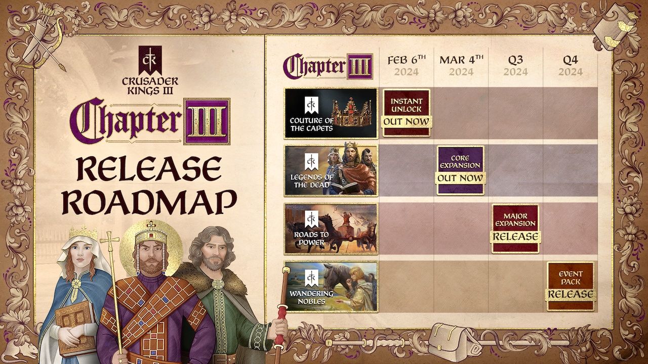 crusader-kings-3-2024-roadmap 